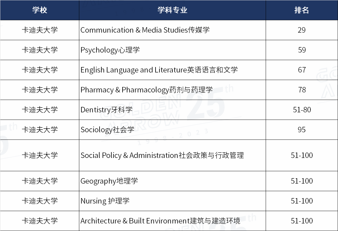 卡迪夫.png
