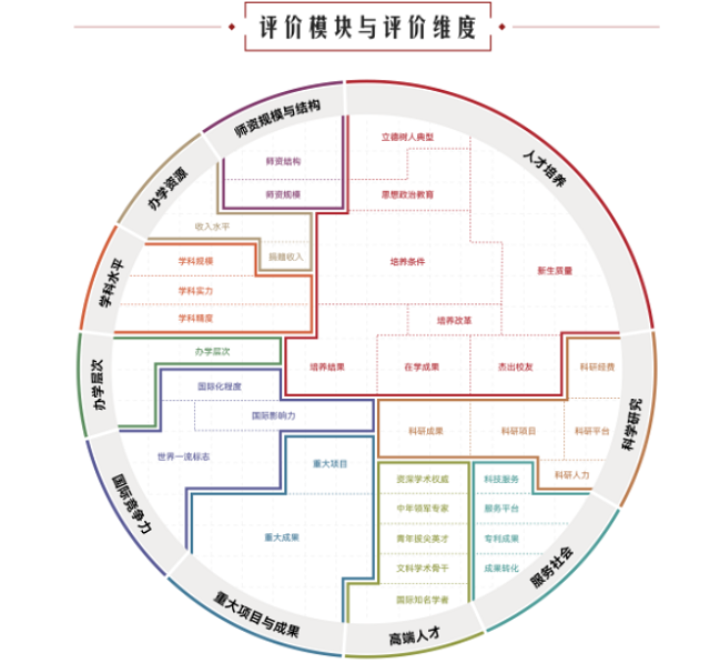 软科中国大学排名参考规则1.png