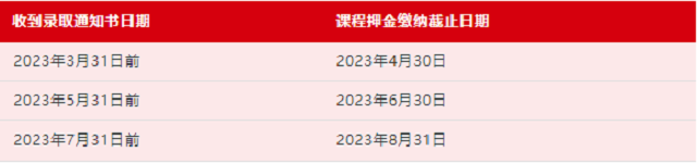 英国女王大学管理学院硕士课程押金缴纳提醒.png