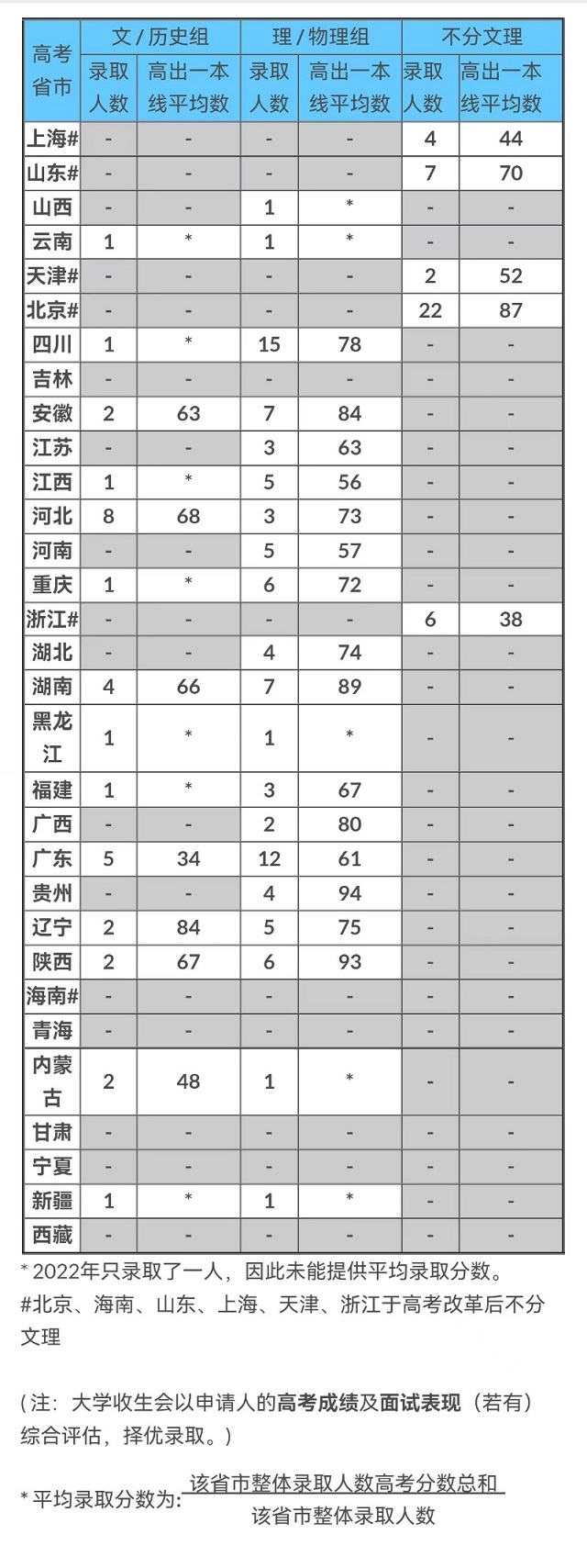 香港浸会大学各省市招生情况.jpg