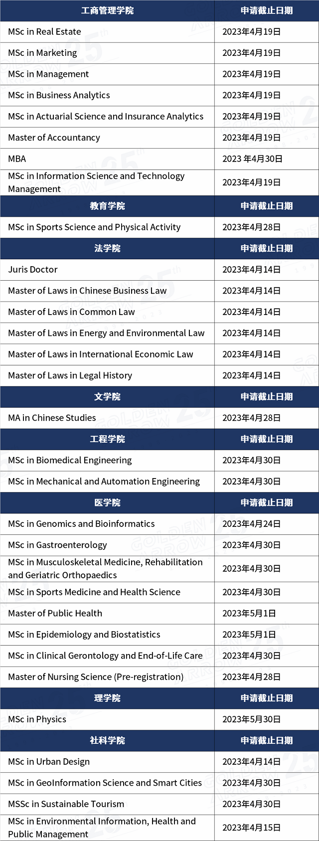 2023年香港中文大学未截止申请专业汇总.png