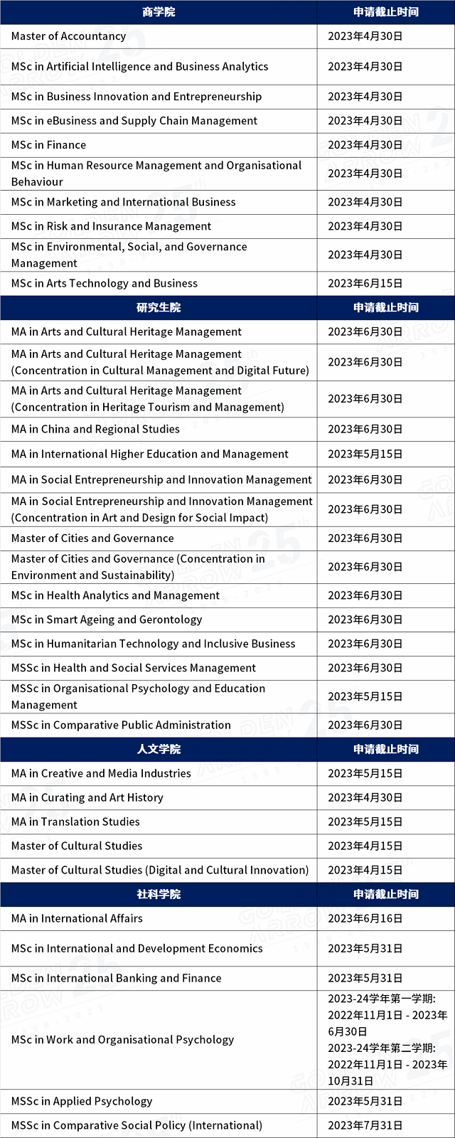 2023年岭南大学（香港）未截止申请专业汇总.png