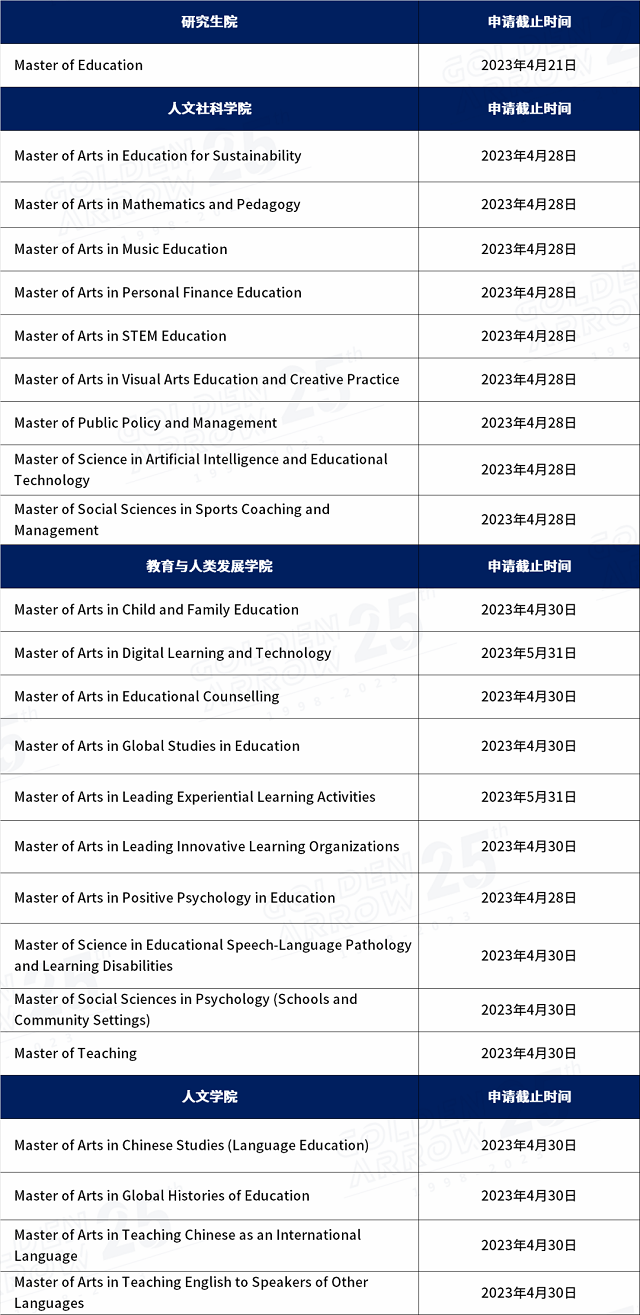 2023年香港教育大学未截止申请专业汇总.png