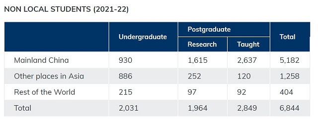 香港科技大学在读大陆学生数据.jpg