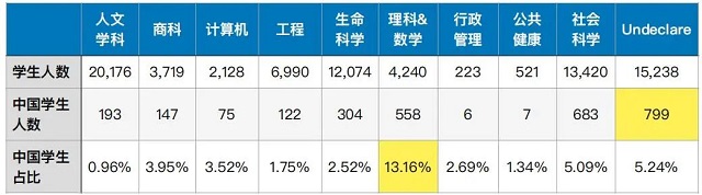 美国加州大学中国学生常见申请专业.jpg 美国加州大学中国学生常见申请专业.jpg