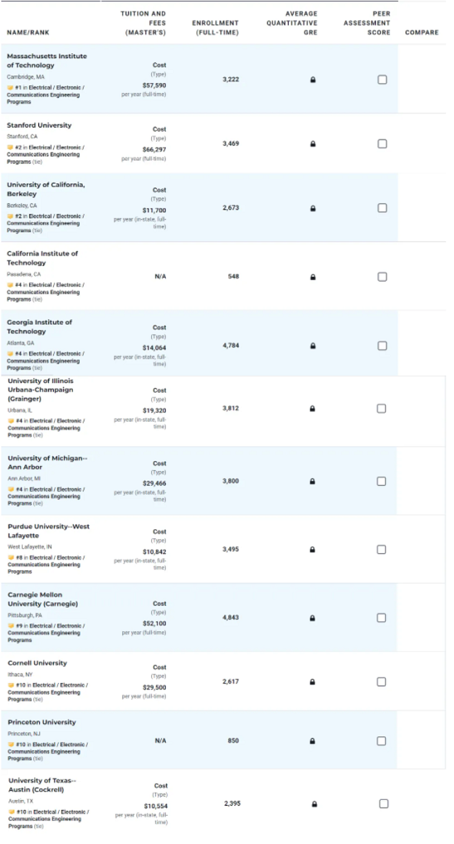 电子电气通信工程领域top10大学.png