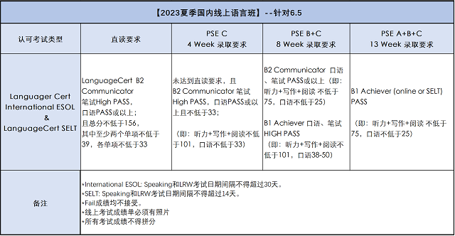 针对主课雅思-6.5 课程的朗思具体要求.png 针对主课雅思-6.5 课程的朗思具体要求.png
