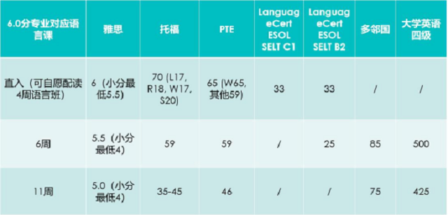 英国北安普顿大学体育本科课程语言要求.png