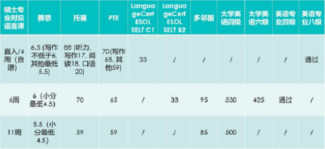 英国北安普顿大学体育硕士课程语言要求.png