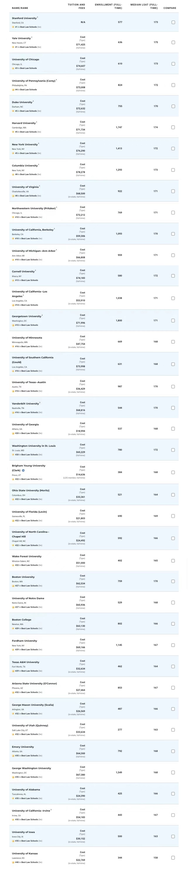 美国法学院排名TOP40名单.jpg