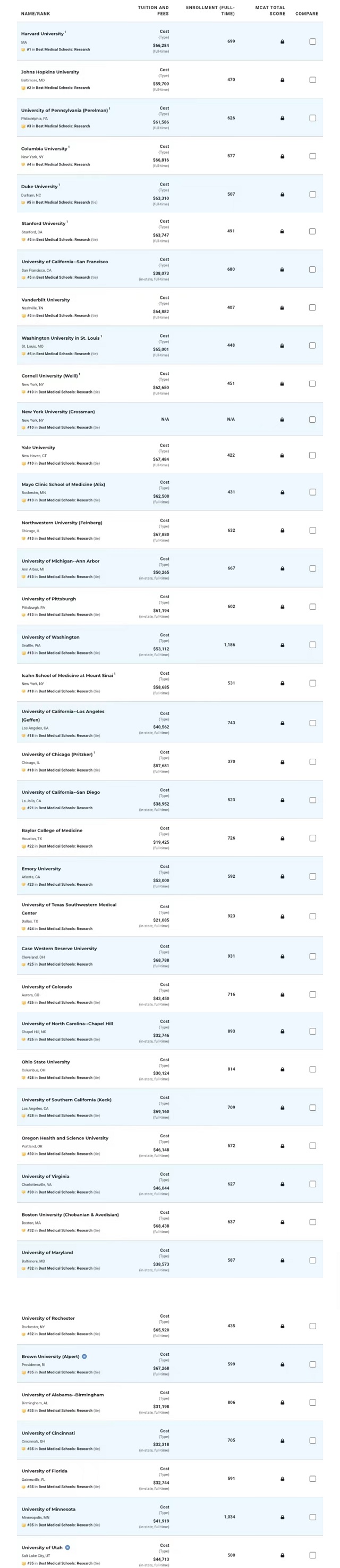 美国医学院排名TOP35名单.jpg
