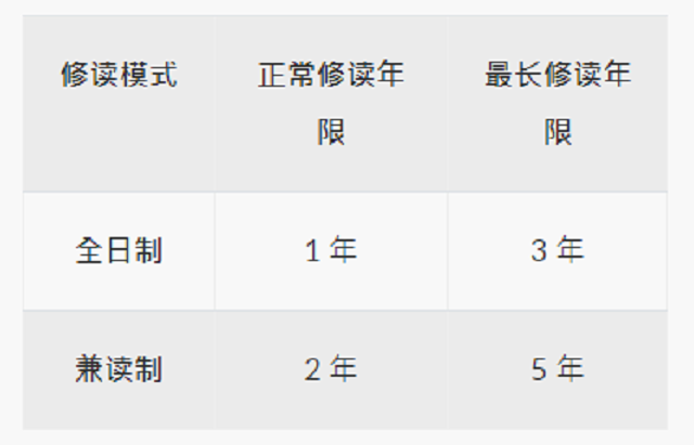 香港岭南大学社会企业与创新管理文学硕士修读年限.png