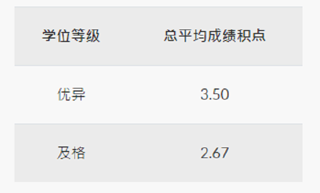 香港岭南大学社会企业与创新管理文学硕士绩点要求.png