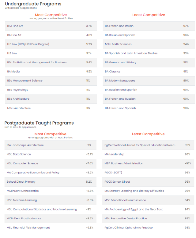 英国伦敦大学学院难申请专业.png 英国伦敦大学学院难申请专业.png