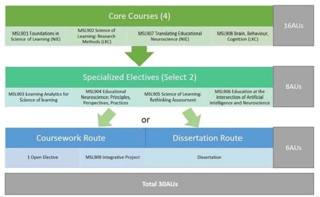 新加坡理工大学学习科学理学硕士课程设置.jpg 新加坡理工大学学习科学理学硕士课程设置.jpg
