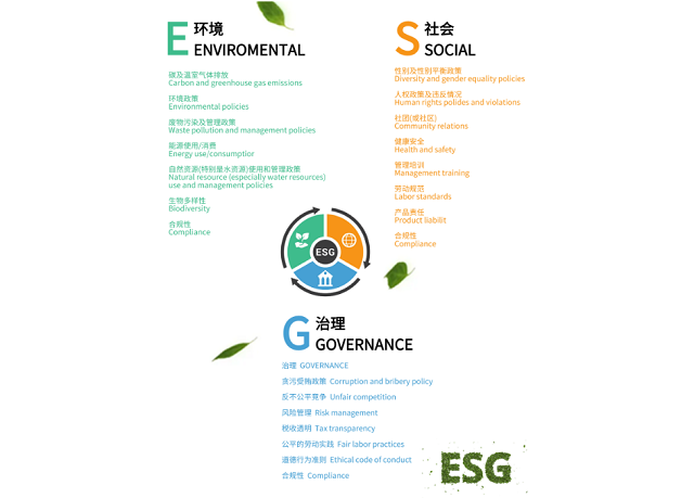 ESG是什么?.png ESG是什么?.png