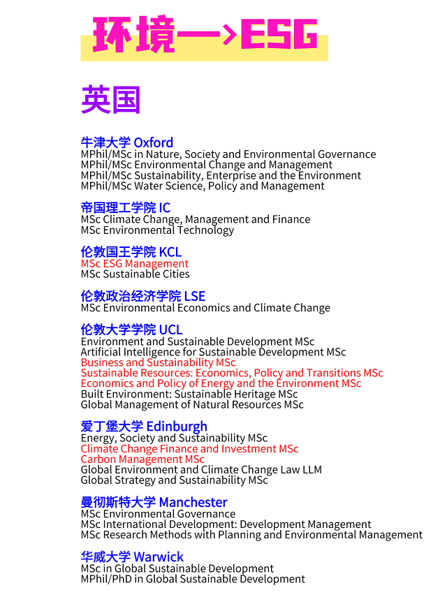 各大院校ESG硕士项目推荐1.png 各大院校ESG硕士项目推荐1.png