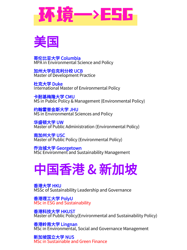 各大院校ESG硕士项目推荐2.png 各大院校ESG硕士项目推荐2.png