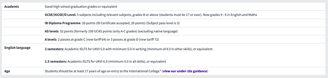 谢菲尔德大学国际学院预科入学要求.png 谢菲尔德大学国际学院预科入学要求.png