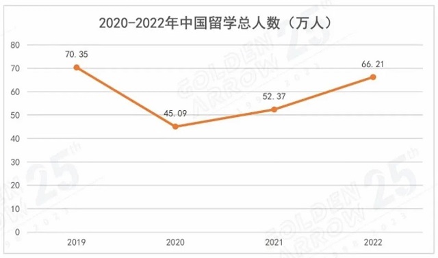 留学生回国就业应当具备哪些核心竞争力.jpg 留学生回国就业应当具备哪些核心竞争力.jpg