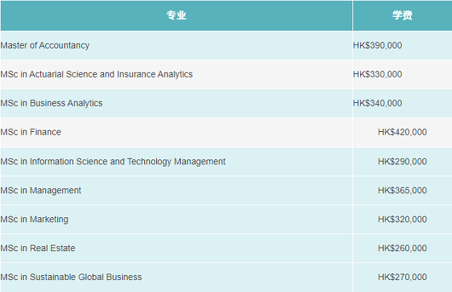 香港中文大学商学院课程学费.png 香港中文大学商学院课程学费.png