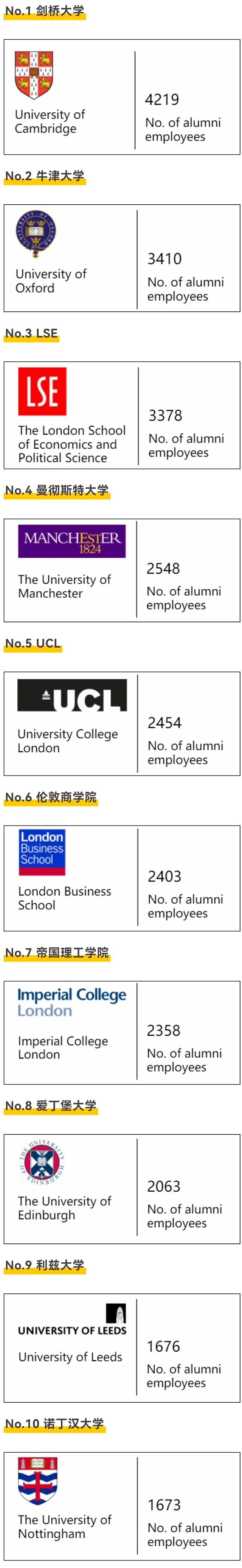 科技大厂偏爱的英国大学毕业生.jpg