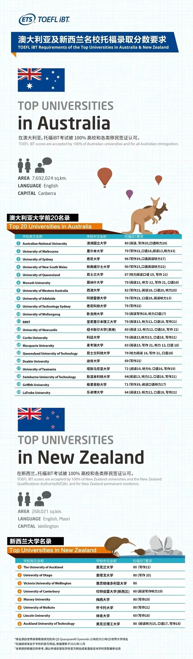 澳洲大学托福录取分数要求.jpg 澳洲大学托福录取分数要求.jpg