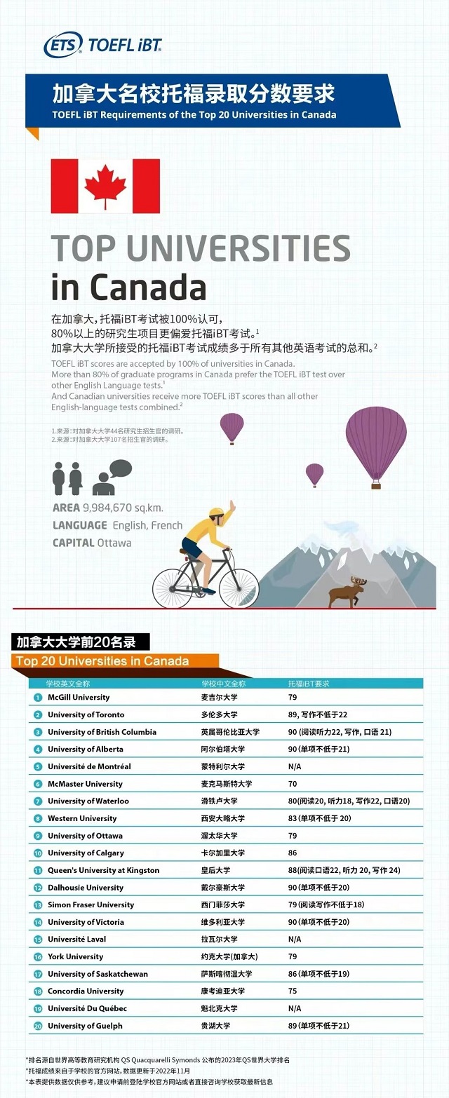 加拿大大学托福录取分数要求.jpg 加拿大大学托福录取分数要求.jpg