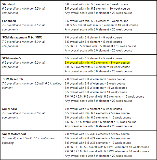 克兰菲尔德大学正课申请语言要求.png 克兰菲尔德大学正课申请语言要求.png