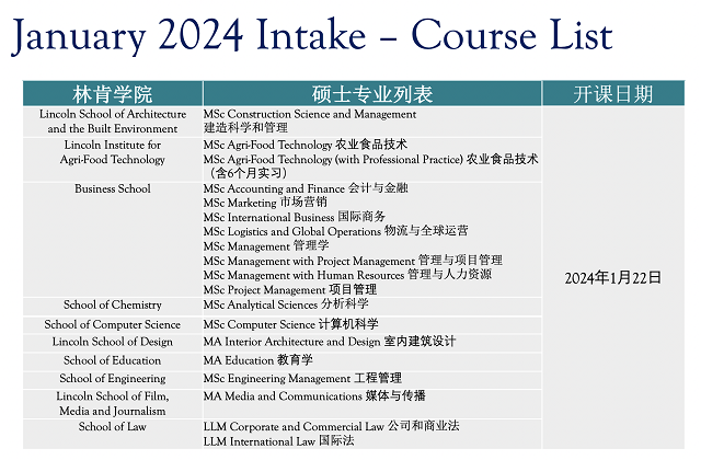林肯大学春季开设的硕士课程.png 林肯大学春季开设的硕士课程.png