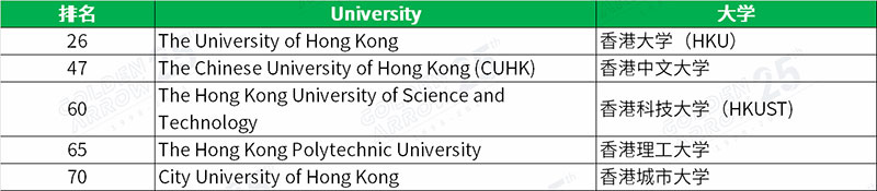 2024QS世界大学排名中国大学排名