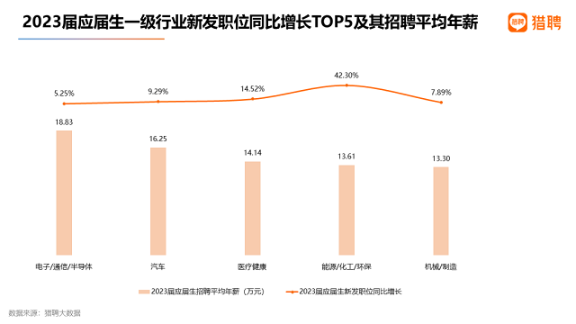 2023届高校毕业生就业数据报告1.png