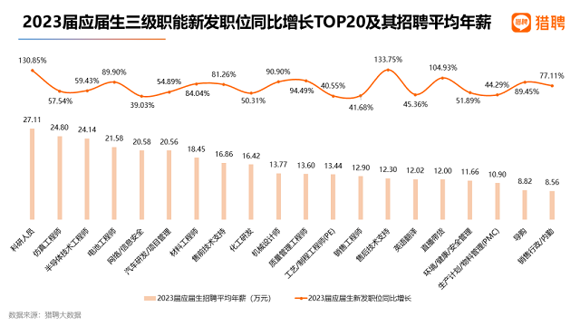 2023届高校毕业生就业数据报告2.png