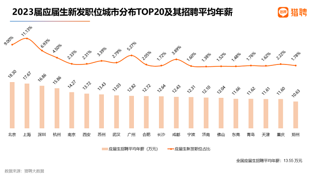 2023届高校毕业生就业数据报告3.png