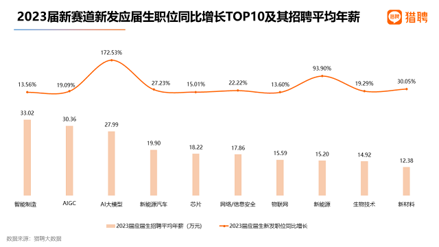 2023届高校毕业生就业数据报告4.png