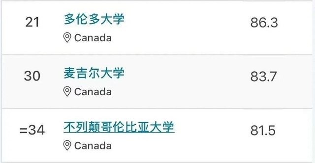 加拿大大学排名上升.jpg