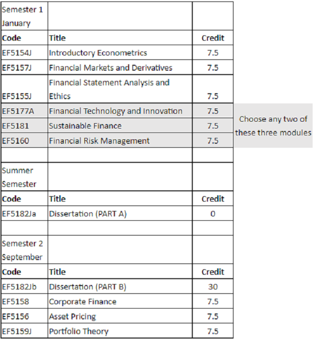 都柏林城市大学金融学硕士课程结构.png 都柏林城市大学金融学硕士课程结构.png