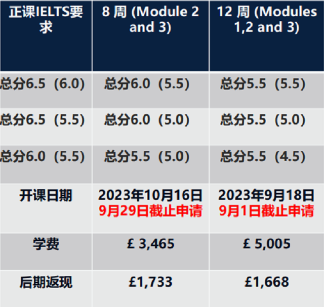 思克莱德大学2024年春季入学语言班.png