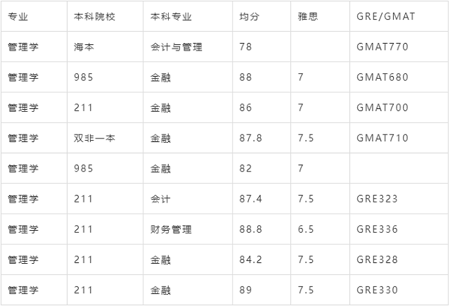 香港中文大学的管理学案例.png 香港中文大学的管理学案例.png