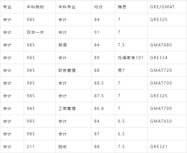 香港中文大学的会计学案例.png 香港中文大学的会计学案例.png