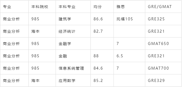 香港中文大学的商业分析案例.png 香港中文大学的商业分析案例.png