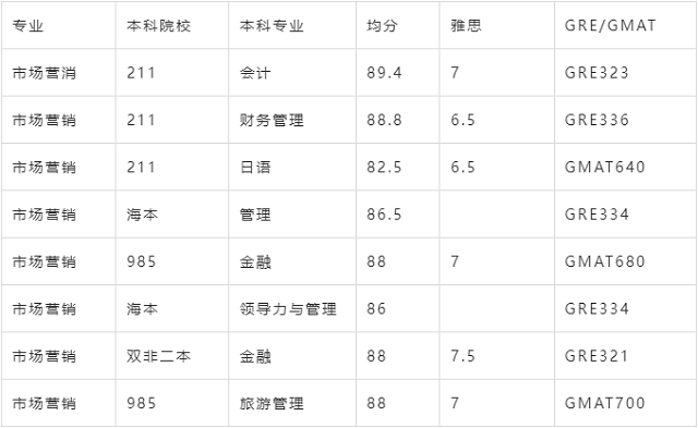 香港中文大学的市场营销案例.png 香港中文大学的市场营销案例.png