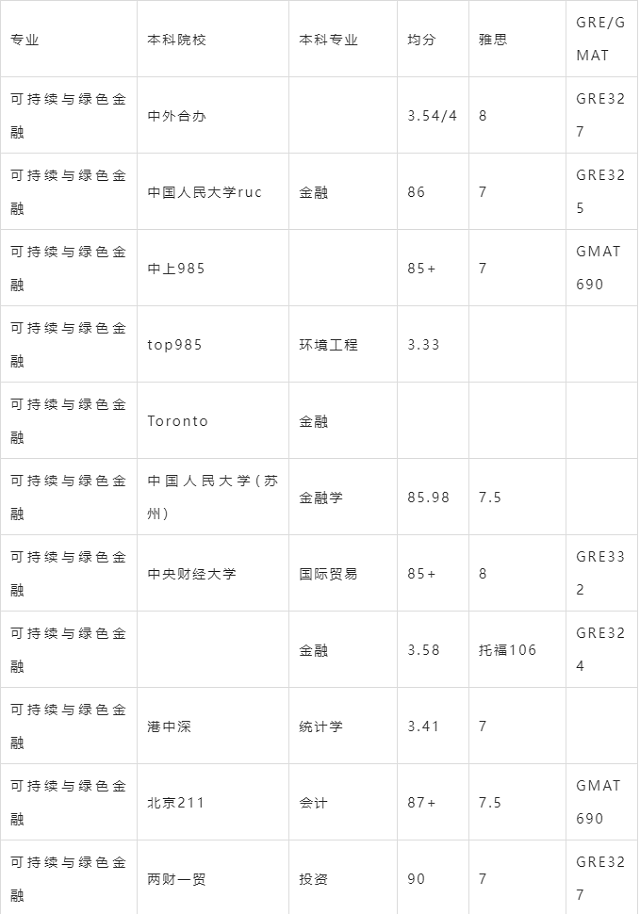 新加坡国立大学ESG录取项目.png 新加坡国立大学ESG录取项目.png