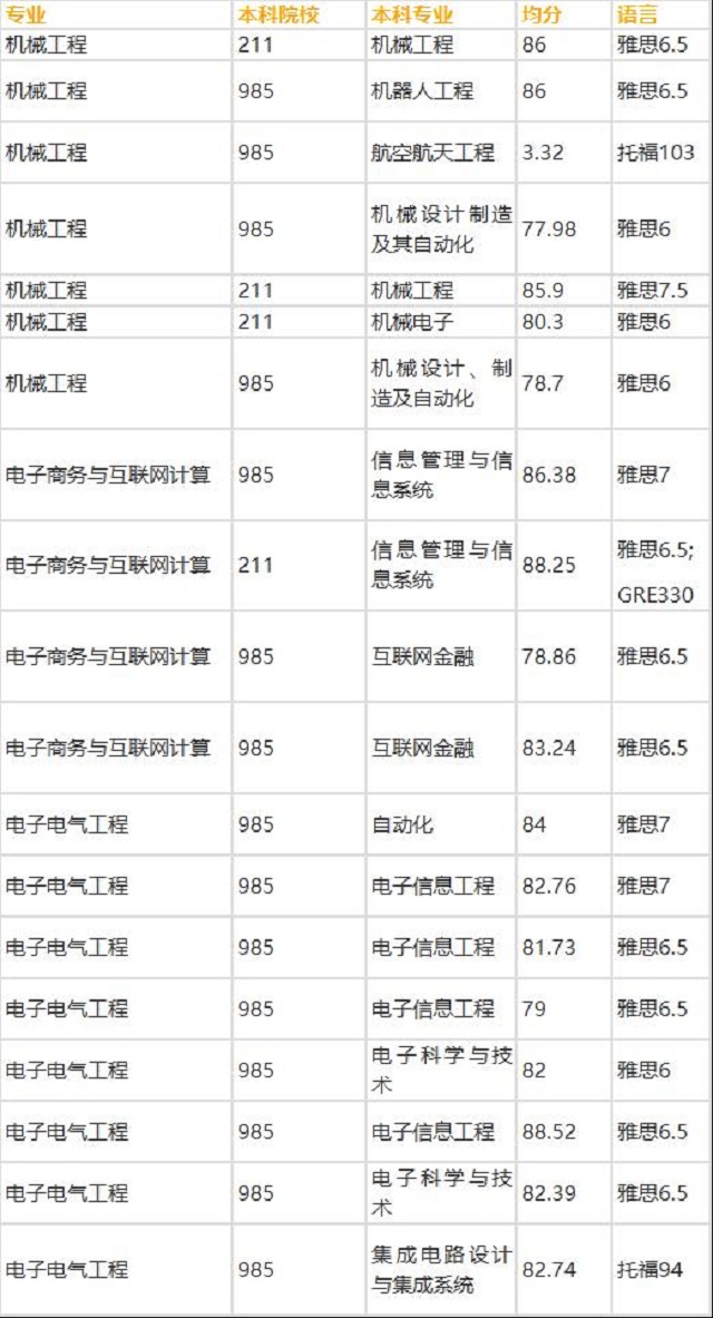 香港大工学院最新录取案例.jpg 香港大工学院最新录取案例.jpg