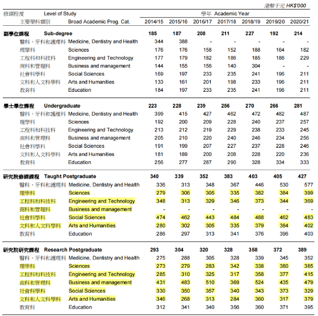 香港大学各专业薪资.png 香港大学各专业薪资.png