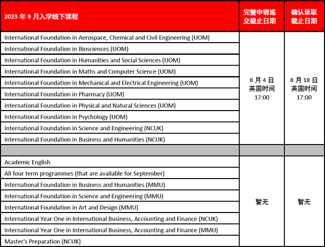 INTO曼彻斯特中心23年9月入学线下本科预科课程截止申请及确认通知.png