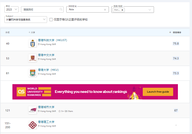 香港地区高校计算机科学与信息系统专业QS排名.png