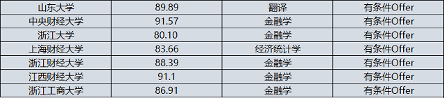 曼彻斯特大学2020年申请数据.png 曼彻斯特大学2020年申请数据.png