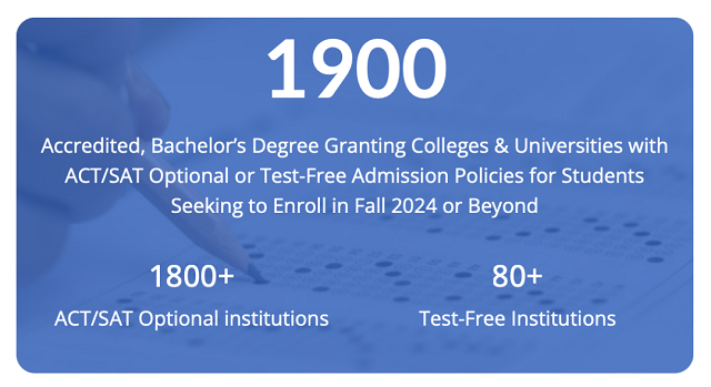 2024年美国大学本科申请最新标化成绩提交政策.png