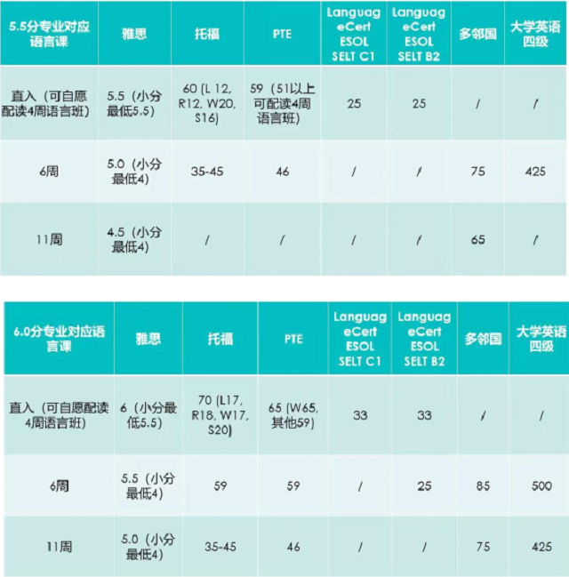 英国北安普顿大学春季课程申请语言要求.png